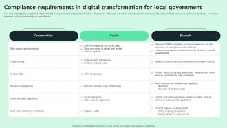 Compliance Requirements In Digital Transformation For Local Government