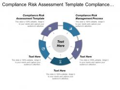 Compliance risk assessment template compliance risk management process cpb