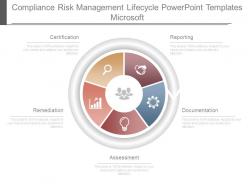 Compliance Risk Management Lifecycle Powerpoint Templates Microsoft