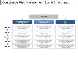 Compliance risk management social enterprise marketing retail structure cpb