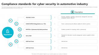 Compliance Standards For Cyber Security In Automotive Industry