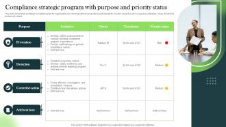 Compliance Strategic Program With Purpose And Priority Status
