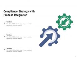 Compliance Strategy Business Minimization Opportunities Documentation