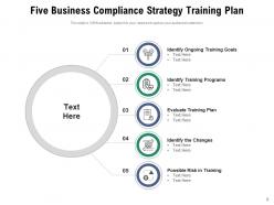Compliance Strategy Business Minimization Opportunities Documentation