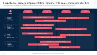 Compliance Strategy Implementation Timeline Corporate Regulatory Compliance Strategy SS V