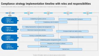 Compliance Strategy Implementation Timeline With Roles Strategies To Comply Strategy SS V