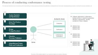 Compliance Testing Process Of Conducting Conformance Testing Ppt Show Format