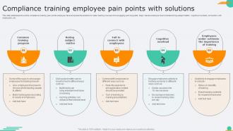 Compliance Training Employee Pain Points With Solutions