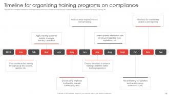 Compliance Training Powerpoint Ppt Template Bundles Interactive Template