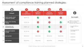 Compliance Training Powerpoint Ppt Template Bundles Visual Template