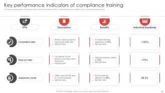 Compliance Training Powerpoint Ppt Template Bundles Appealing Template