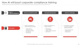 Compliance Training Powerpoint Ppt Template Bundles Graphical Template