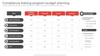 Compliance Training Program Budget Planning
