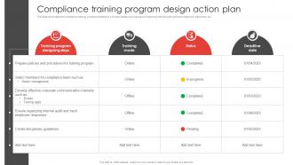 Compliance Training Program Design Action Plan