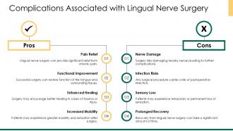 Complications Associated With Lingual Nerve Surgery PPT Example ACP