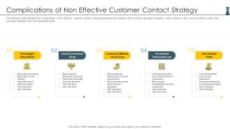 Complications Of Non Effective Customer Contact Strategy