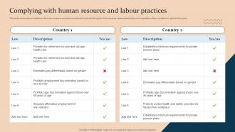 Complying With Human Resource And Labour Practices Strategic Guide For International Market Expansion