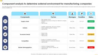 Component Analysis To Determine External Environment For Manufacturing Companies