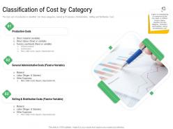 Component Of Cost Of Production Classification Of Cost By Category Ppt Powerpoint Design
