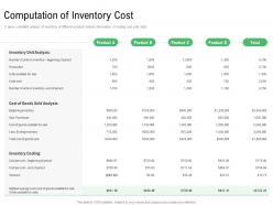 Component of cost of production computation of inventory cost ppt powerpoint layout