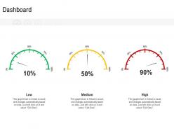 Component of cost of production dashboard ppt powerpoint presentation professional ideas