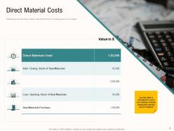 Component Of Costs Powerpoint Presentation Slides