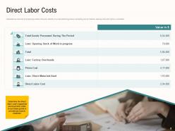 Component Of Costs Powerpoint Presentation Slides