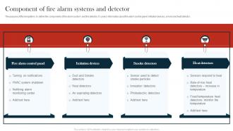 Component Of Fire Alarm Systems And Detector