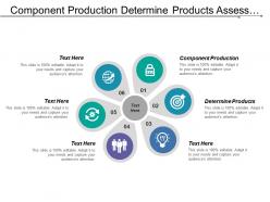 Component production determine products assess intensity geographic area