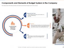 Components and elements overview of an effective budget system components and strategies