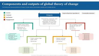 Components And Outputs Of Global Theory Of Change