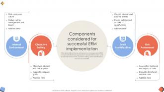 Components Considered For Successful Erm Implementation Unlocking Organizational Success Risk SS