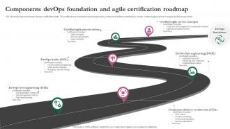 Components DevOps Foundation And Agile Certification Roadmap