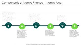 Components Finance Islamic Funds In Depth Analysis Of Islamic Finance Fin SS V