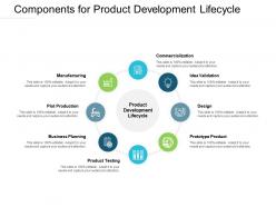 Components for product development lifecycle