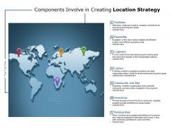 Components involve in creating location strategy