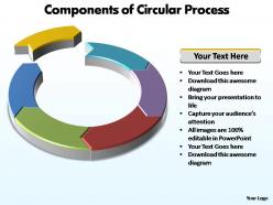 Components of a circular process editable powerpoint templates