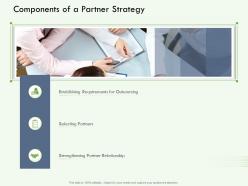 Components Of A Partner Strategy M3128 Ppt Powerpoint Presentation Model Introduction
