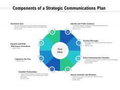 Components of a strategic communications plan