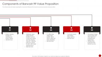 Components Of Barwash 99 Value Proposition Cim Marketing Document Competitive