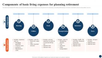 Components Of Basic Living Strategic Retirement Planning To Build Secure Future Fin SS