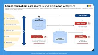 Components Of Big Data Analytics And Integration Ecosystem