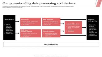 Components Of Big Data Processing Architecture