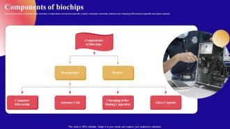 Components Of Biochips Bio Microarray Device Ppt Show Graphic Images