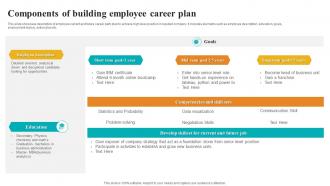 Components Of Building Employee Career Plan