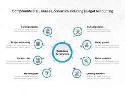 Components Of Business Economics Including Budget Accounting