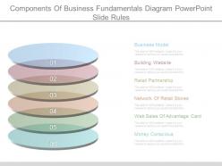 Components of business fundamentals diagram powerpoint slide rules