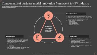 Components Of Business Model Innovation Framework For EV Industry
