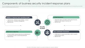 Components Of Business Security Incident Response Plans