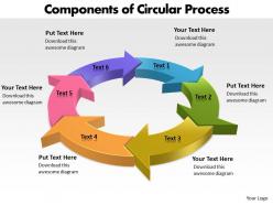 Components of circular process powerpoint slides templates